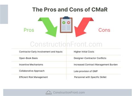 Construction Manager At Risk Cmar What Is It How It Works