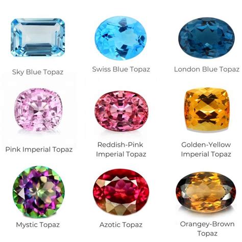 Blue Topaz Color Chart