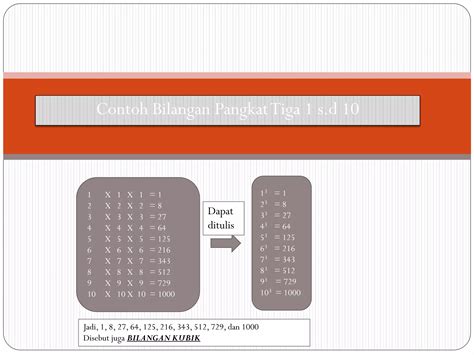 contoh bilangan pangkat tiga