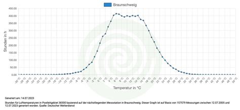 Peter Helm On Twitter Damit Man Mal Sieht Welche Temperaturen