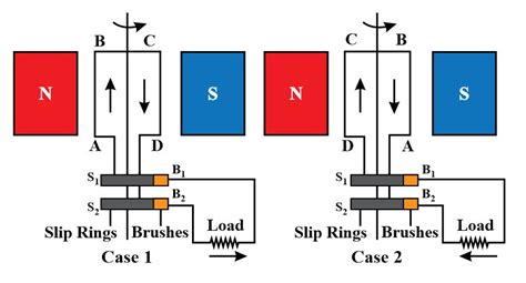 Draw And Label The Diagram Of An Ac Generator