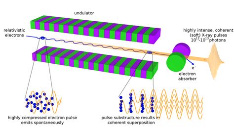 X-ray Free-Electron Laser Science – Nanostructures and Ultrafast X-Ray ...