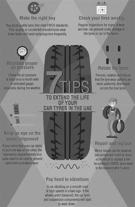 Tire Wear Infographic – SafetyNow ILT