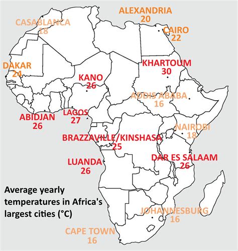 African Savanna Temperature Graph - Pets Lovers