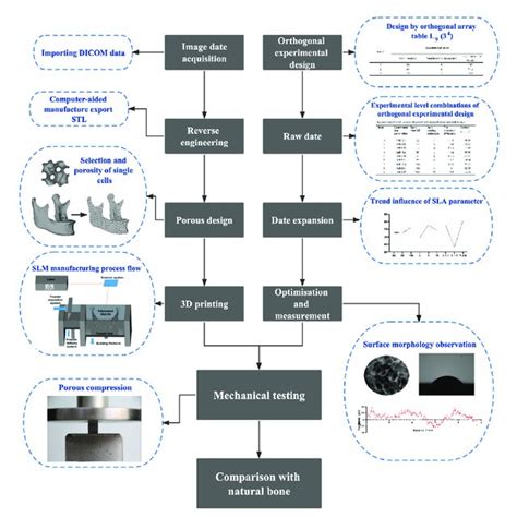 Tpms Design And 3d Printing A Reverse Engineering To Extract Target