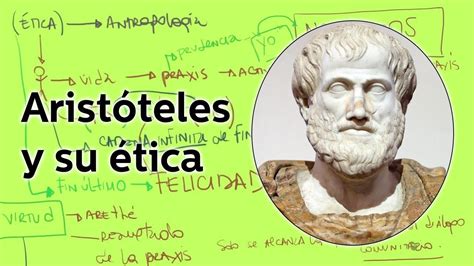 Teoría ética De Aristóteles Mind Map