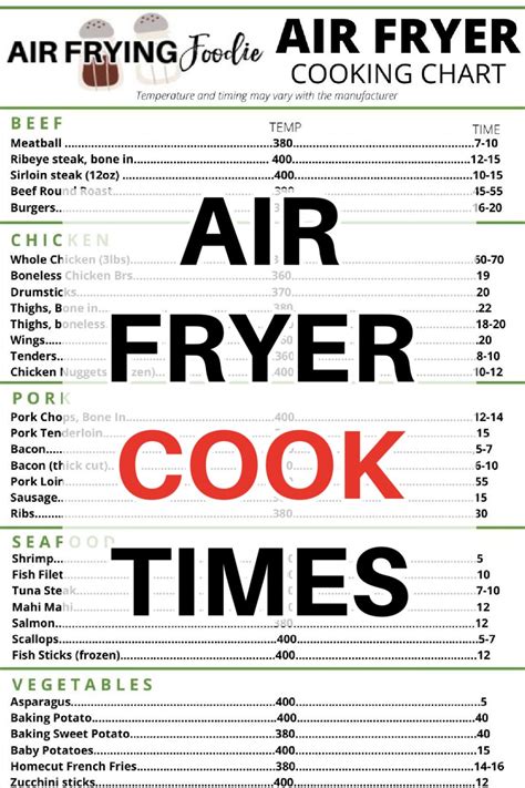 Air Fryer Cook Times Free Printable Air Frying Foodie