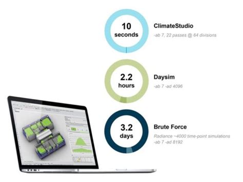 Climatestudio Solemma Rbfd Rede Brasileira De Fabrica O Digital