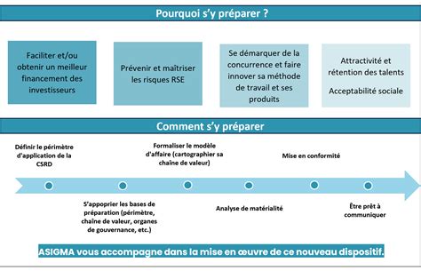 Le Reporting Extra Financier Asigma Conseil En Assurance