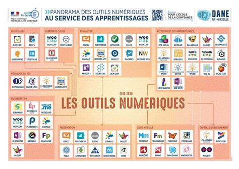 Le cartable numérique Dys Des OUTILS pour APPRENDRE