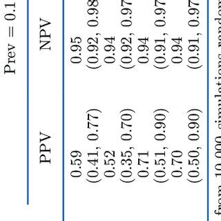 Mycobacterium avium ssp. paratuberculosis (MAP) milk ELISA test... | Download Scientific Diagram