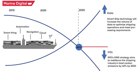 Smart Ship As One Of The Trends In Maritime