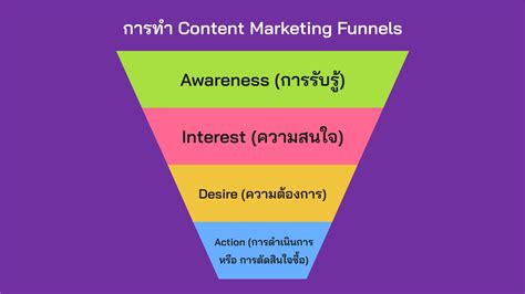 การทำ Content Marketing ให้ปังปุริเย่ ในปี 2022