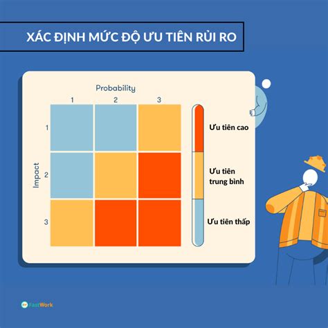 Hướng Dẫn Chi Tiết Về Quản Lý Rủi Ro Trong Xây Dựng