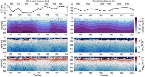 Glider Derived Tracer Sections From Sg660 In High‐eddy Kinetic Energy