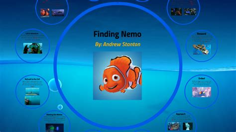 Finding Nemo Heros Journey By Davis McWilliams