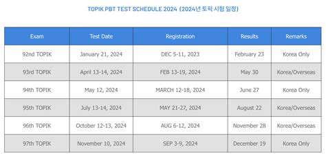 TOPIK Test Schedule In Year 2024 Complete Guide TOPIK GUIDE The