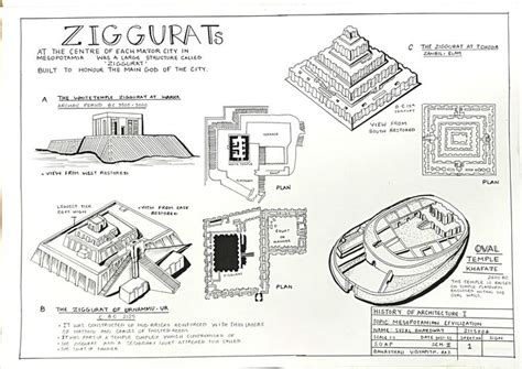 Ziggurats Architectural History Sheet Sem2 Architecture Design