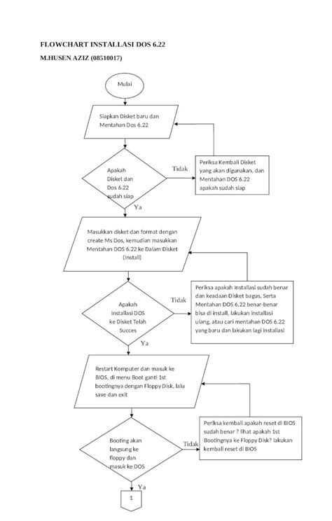 Doc Flowchart Instalasi Dos 622 Dokumen Tips