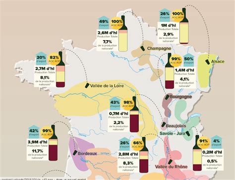 Vins Spiritueux sur le marché Chinois forte demande de produits