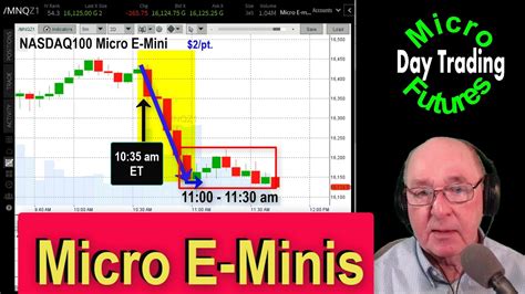 Day Trading Micro E Mini Futures Which Micro Should You Be Trading