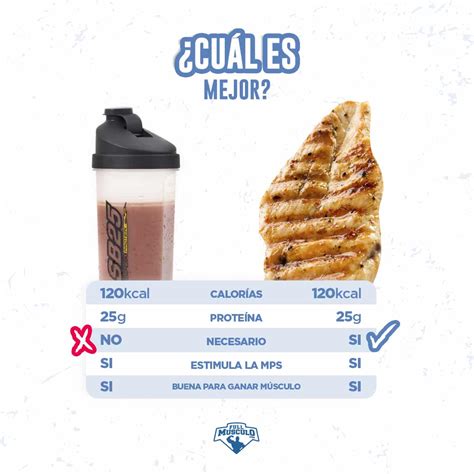 Cuales Son Los Beneficios De La Whey Protein • Fullmusculo