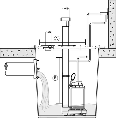 Choosing the Right Sewage Pump | WAYNE Pumps