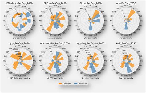 Only four G20 countries set for positive ecological footprint by 2050 ...