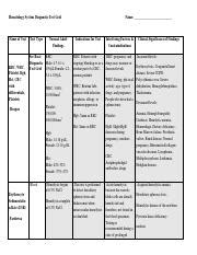 Hematology Grid Pdf Hematology System Diagnostic Test Grid Name Of