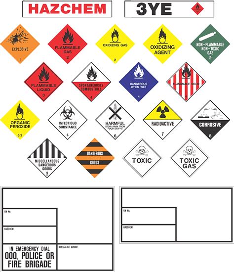 Hie Signs Hazchem Signage