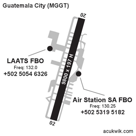 MGGT/Guatemala City/La Aurora International General Airport Information