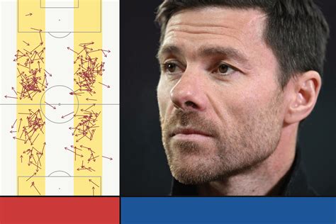 Xabi Alonso’s Leverkusen tactics and Liverpool’s squad are not a ...