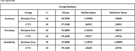 Table From An Optimal Scheme For Differentiating A Variety Of Fruits