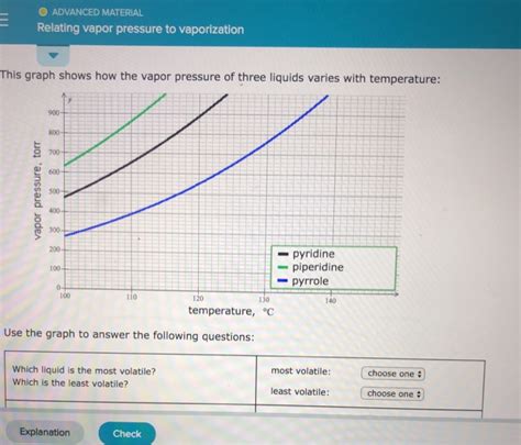 Solved OADVANCED MATERIAL Relating vapor pressure to | Chegg.com