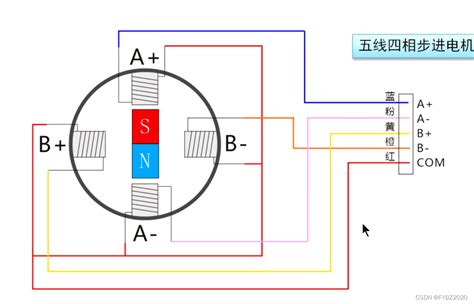 步进电机原理与驱动方式步进电机驱动 Csdn博客