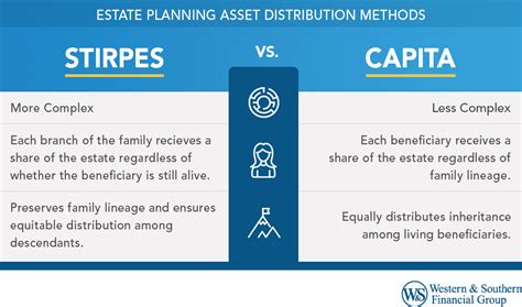 Understanding Per Stirpes Meaning In Estate Planning