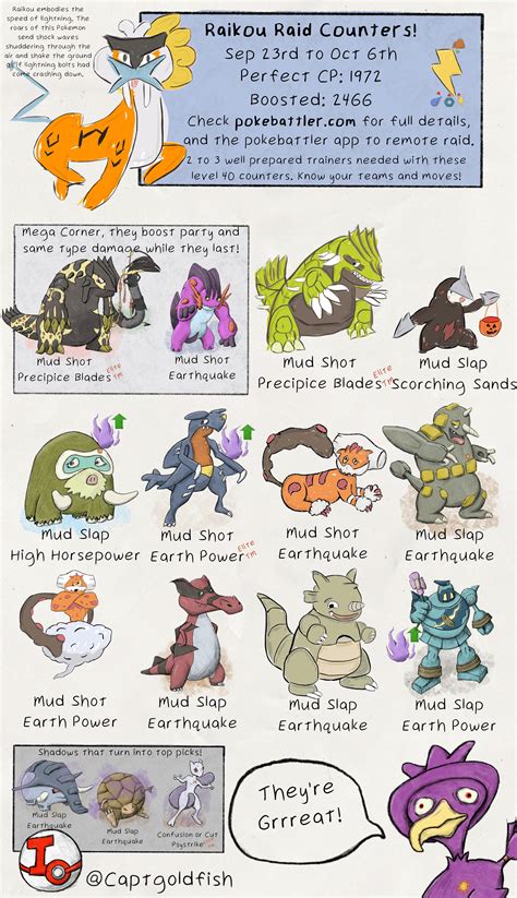 Infographicsauthorsraikou Raid Guidetitle Pokemon Go Pokebattler