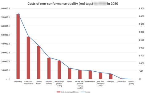 Zasada Pareto W Produkcji Jak Skutecznie Zarz Dza Czasem I Zasobami