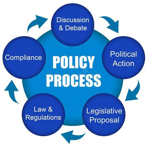 Policy Procedure Stock Illustrations 5303 Policy Procedure Stock