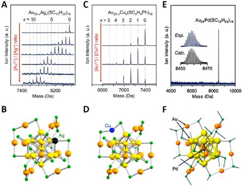 Doping Of Au 25 SR 18 Nanoclusters By Ag Cu And Pd A C E