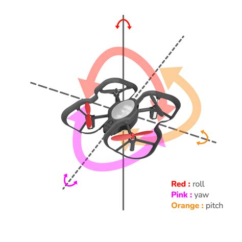 3.4: Gyroscope – Robolink Basecamp