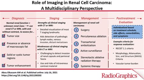 Role Of Imaging In Renal Cell Carcinoma A Multidisciplinary