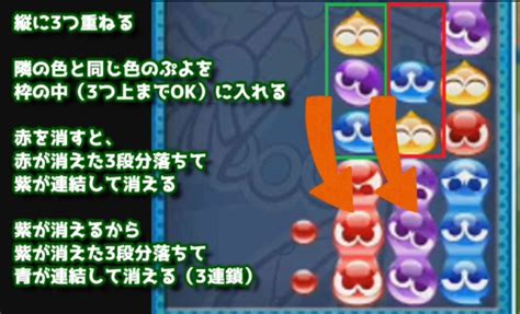 ぷよぷよ連鎖の作り方！超初心者でも分かりやすい2連鎖～5連鎖のコツ