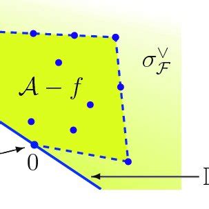 Graphs Of R Documentclass Pt Minimal Usepackage Amsmath