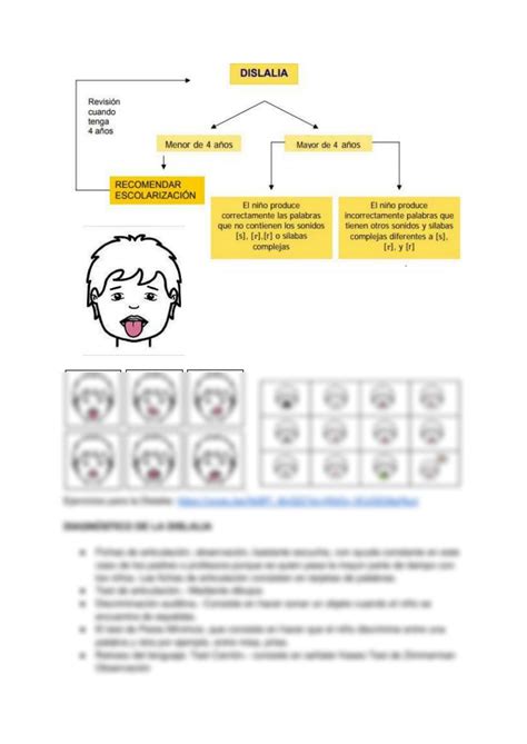 Solution Dificultades Del Habla Dislalia Y Tartamudez Studypool