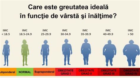 Care Este Tensiunea Normala In Functie De Varsta Awyqh