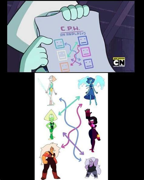 Steven Universe Shipping Theory Steven Universe Theories Steven