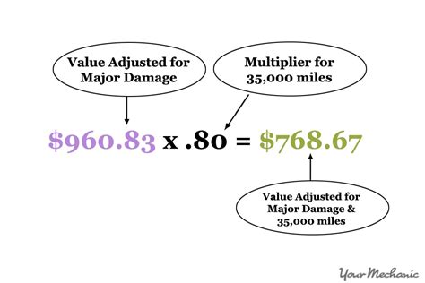 How To Calculate The Diminished Value Of Your Car YourMechanic Advice