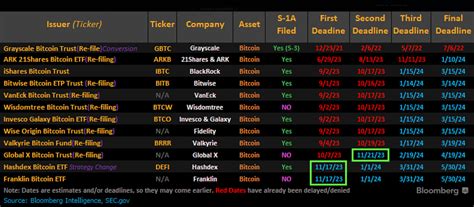 La Premi Re Fen Tre De La Sec Pour Approuver Les Etf Bitcoin Au