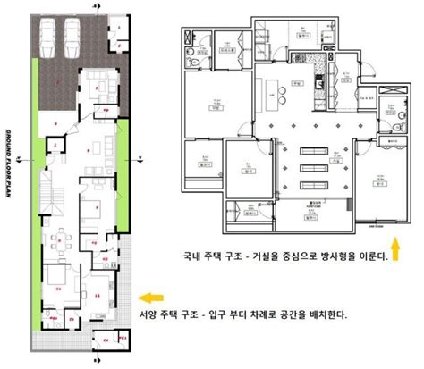 서양과 한국의 주택구조는 어떻게 다른 걸까 직선형 구조와 방사형 구조 도면을 통한 명확한 차이점 홈 라이프 미디어 PHM